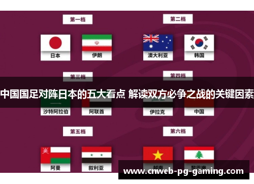 中国国足对阵日本的五大看点 解读双方必争之战的关键因素 中国国足对阵日本的五大看点 解读双方必争之战的关键因素