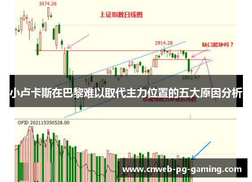 小卢卡斯在巴黎难以取代主力位置的五大原因分析