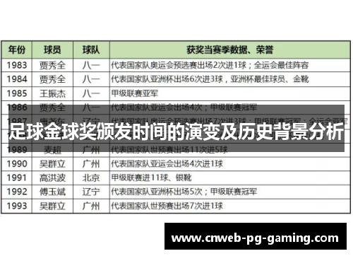 足球金球奖颁发时间的演变及历史背景分析