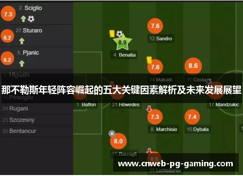 那不勒斯年轻阵容崛起的五大关键因素解析及未来发展展望 那不勒斯年轻阵容崛起的五大关键因素解析及未来发展展望