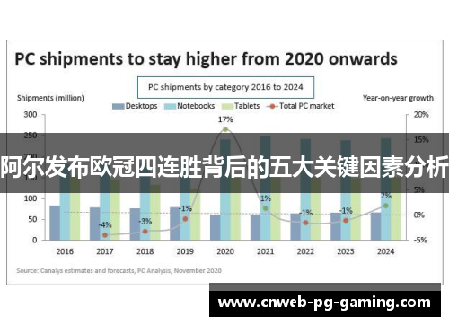 阿尔发布欧冠四连胜背后的五大关键因素分析 阿尔发布欧冠四连胜背后的五大关键因素分析