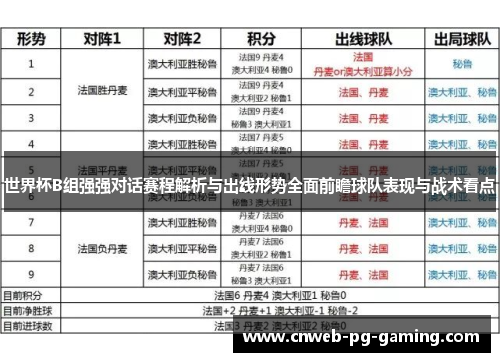 世界杯B组强强对话赛程解析与出线形势全面前瞻球队表现与战术看点