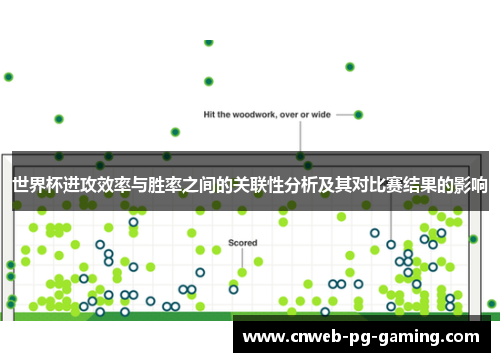 世界杯进攻效率与胜率之间的关联性分析及其对比赛结果的影响