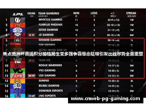 焦点美洲杯赛场积分榜格局生变多强争霸悬念陡增引发出线形势全面重塑