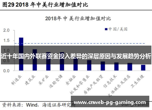 近十年国内外联赛资金投入差异的深层原因与发展趋势分析 近十年国内外联赛资金投入差异的深层原因与发展趋势分析