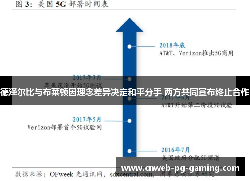 德泽尔比与布莱顿因理念差异决定和平分手 两方共同宣布终止合作 德泽尔比与布莱顿因理念差异决定和平分手 两方共同宣布终止合作